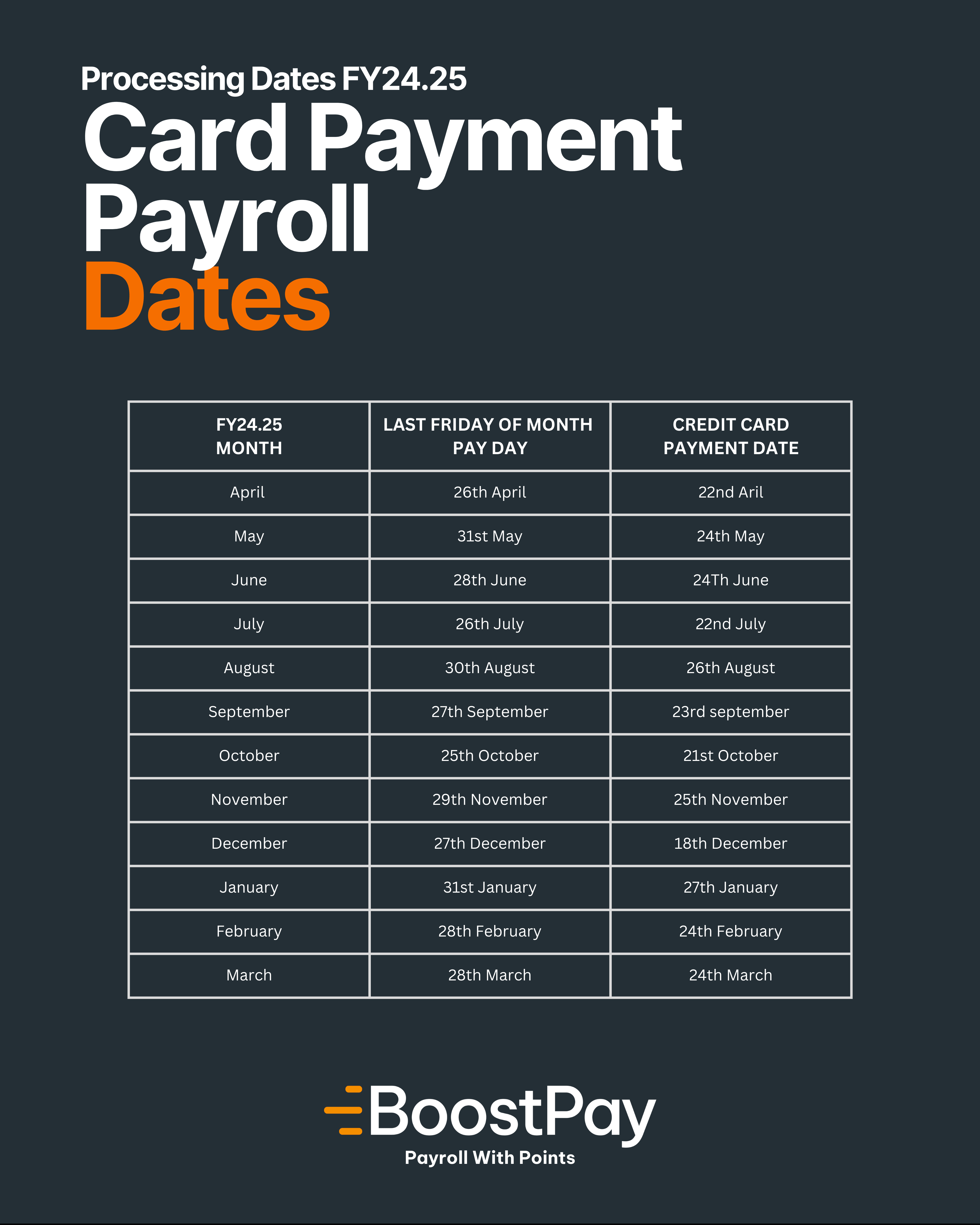 BoostPay Payroll by Business Credit Card payment calendar